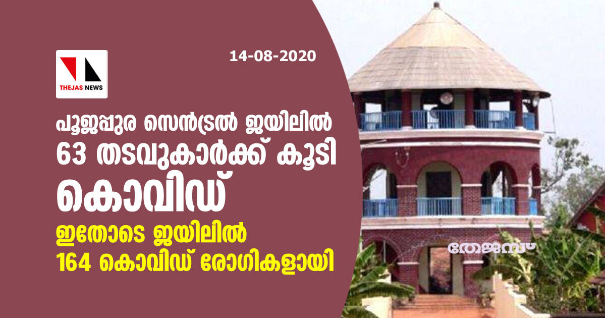 പൂജപ്പുര സെന്‍ട്രല്‍ ജയിലില്‍ 63 തടവുകാര്‍ക്ക് കൂടി കൊവിഡ്; ഇതുവരെ 164 പേർക്ക് രോഗം സ്ഥിരീകരിച്ചു
