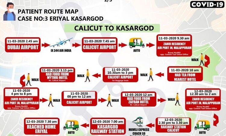 സമ്പര്‍ക്ക വിവര ശേഖരണം: ലക്ഷ്യം മഹാമാരി തടയല്‍ മാത്രം; കേരള പൊലീസ്