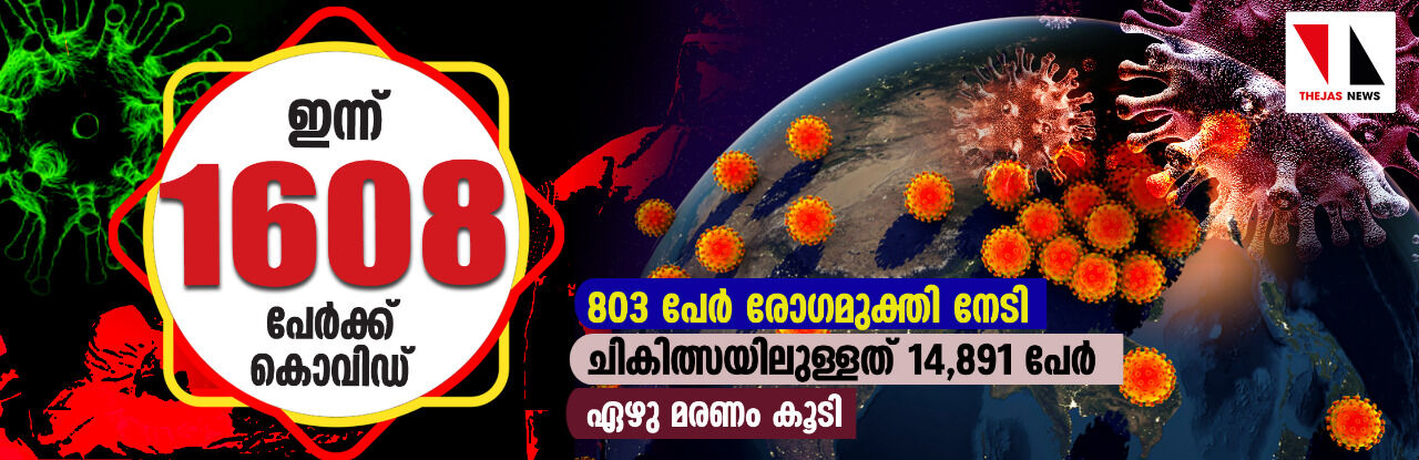 കൊവിഡ് നിരക്ക് ഉയരുന്നു; ഇന്ന് 1608 പേര്‍ക്ക് രോഗം സ്ഥിരീകരിച്ചു, ഏഴ് മരണം