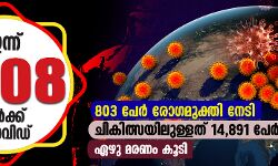 കൊവിഡ് നിരക്ക് ഉയരുന്നു; ഇന്ന് 1608 പേര്‍ക്ക് രോഗം സ്ഥിരീകരിച്ചു, ഏഴ് മരണം