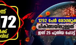 സംസ്ഥാനത്ത് ഇന്ന് 2172 പേര്‍ക്ക് കൊവിഡ്, 15 മരണം; തിരുവനന്തപുരം, മലപ്പുറം ജില്ലകളിൽ രോഗവ്യാപനമേറി