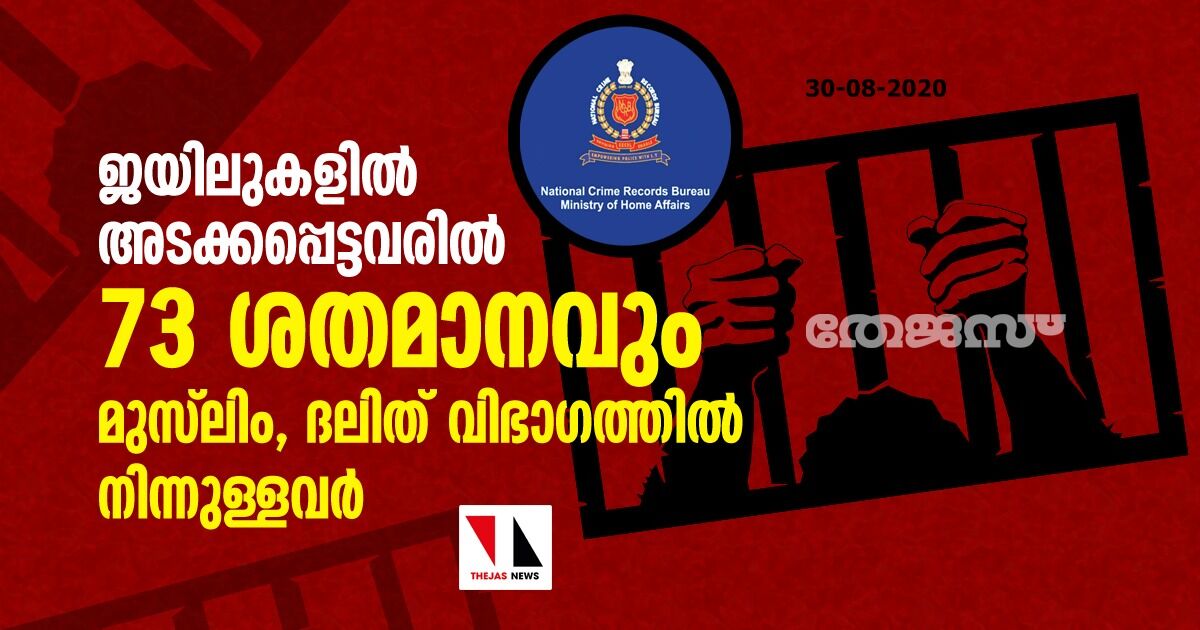 ജയിലുകളില്‍ അടക്കപ്പെട്ടവരില്‍ 73 ശതമാനവും മുസ്‌ലിം,  ദലിത് വിഭാഗത്തില്‍ നിന്നുള്ളവര്‍