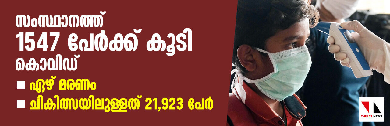 സംസ്ഥാനത്ത് 1547 പേര്‍ക്ക് കൂടി കൊവിഡ്; ഏഴ് മരണം, ചികിത്സയിലുള്ളത് 21,923 പേര്‍