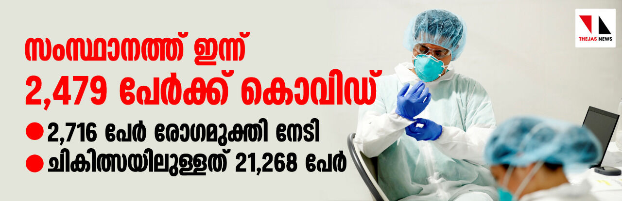 സംസ്ഥാനത്ത് കൊവിഡ് രോഗികളുടെ എണ്ണം ഉയരുന്നു; ഇന്ന് 2,479 പേര്‍ക്ക് വൈറസ് ബാധ, 2,255 പേര്‍ക്കും സമ്പര്‍ക്കം, 2,716 പേര്‍ രോഗമുക്തരായി