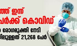 സംസ്ഥാനത്ത് കൊവിഡ് രോഗികളുടെ എണ്ണം ഉയരുന്നു; ഇന്ന് 2,479 പേര്‍ക്ക് വൈറസ് ബാധ, 2,255 പേര്‍ക്കും സമ്പര്‍ക്കം, 2,716 പേര്‍ രോഗമുക്തരായി