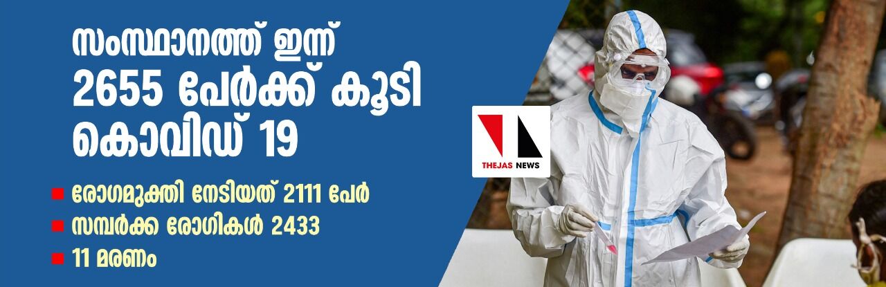 സംസ്ഥാനത്ത് കൊവിഡ് വ്യാപനം വീണ്ടുമുയരുന്നു; ചികിത്സയിലുള്ളത് 21,800 പേര്‍, ഇന്ന് 2433 പേര്‍ക്ക് സമ്പര്‍ക്കത്തിലൂടെ രോഗം