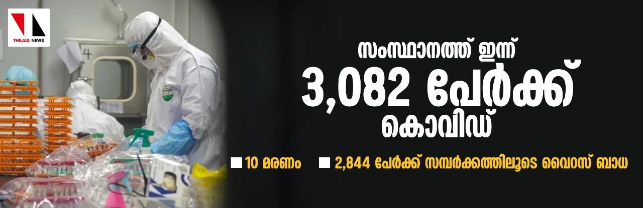 സംസ്ഥാനത്ത് ഇന്ന് 3,082 പേര്‍ക്ക് കൊവിഡ്; 10 മരണം, 2,844 പേര്‍ക്ക് സമ്പര്‍ക്കത്തിലൂടെ വൈറസ് ബാധ