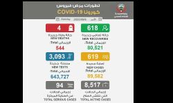 കൊവിഡ്: കുവൈത്തില്‍ ഇന്ന് നാലുമരണം;   ആകെ മരണം 544