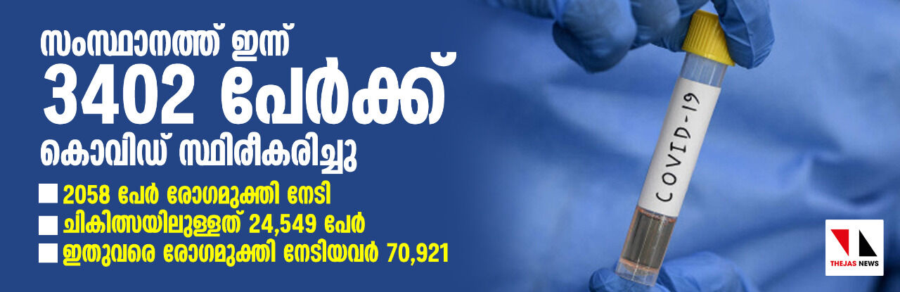 സംസ്ഥാനത്ത് ഇന്ന് 3402 പേര്‍ക്ക് കൊവിഡ്;  2058 പേര്‍ രോഗമുക്തി