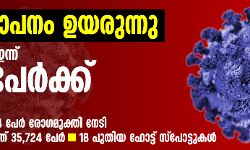 രോഗവ്യാപനം ഉയരുന്നു; സംസ്ഥാനത്ത് ഇന്ന് 4167 പേര്‍ക്ക് കൊവിഡ്, 12 മരണം