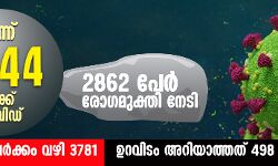 ഭീതി ഒഴിയുന്നില്ല; സംസ്ഥാനത്ത് ഇന്ന് 4644 പേര്‍ക്ക് കൊവിഡ്, 18 മരണം