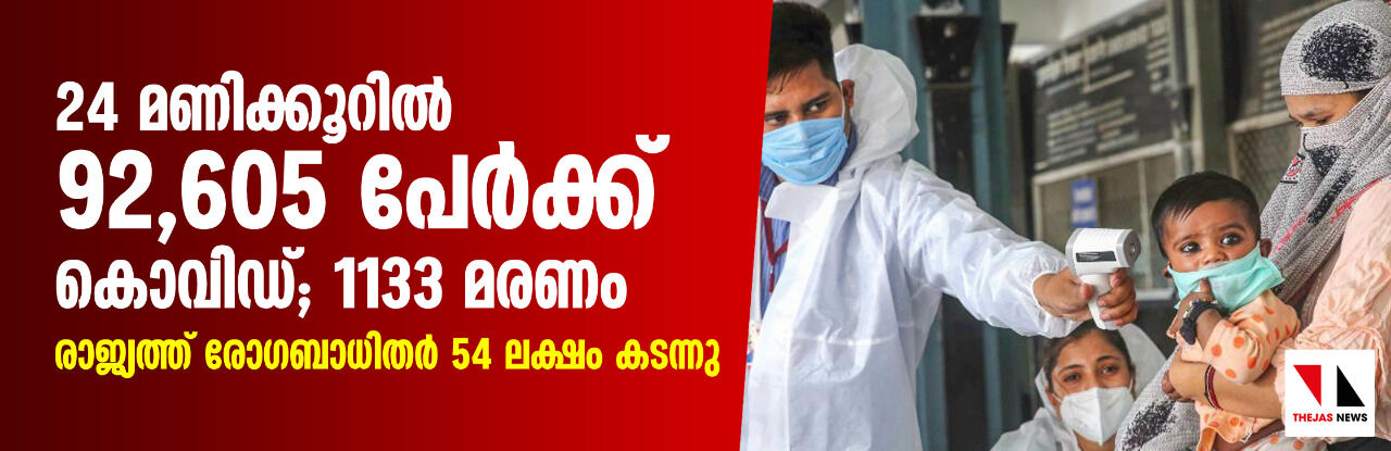 24 മണിക്കൂറില്‍ 92,605 പേര്‍ക്ക് കൊവിഡ്; 1133മരണം; രാജ്യത്ത് രോഗബാധിതര്‍ 54 ലക്ഷം കടന്നു