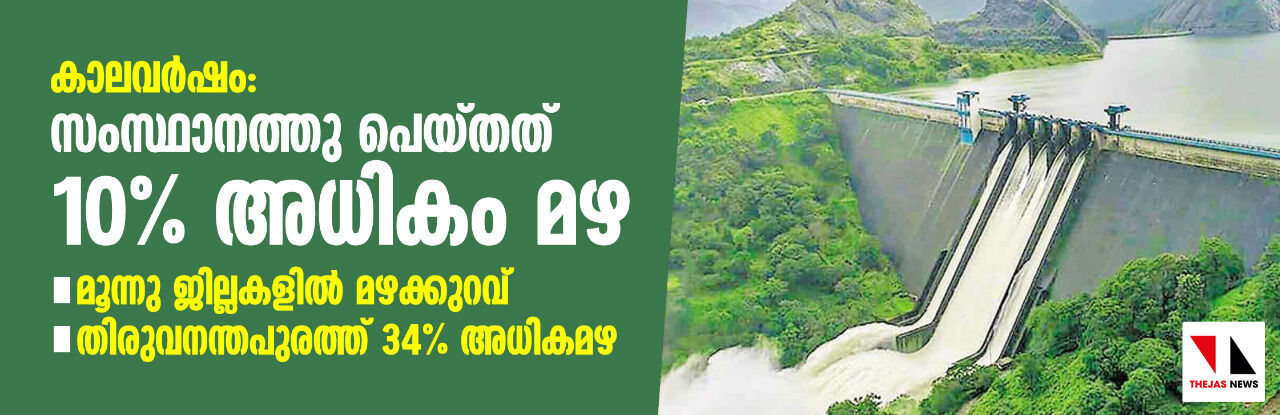 കാലവര്ഷം: സംസ്ഥാനത്തു പെയ്തത് 10 ശതമാനം അധികം മഴ കാലവര്ഷം: സംസ്ഥാനത്തു പെയ്തത് 10 ശതമാനം അധികം മഴ