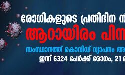 സംസ്ഥാനത്ത് കൊവിഡ് വ്യാപനം അതിരൂക്ഷം; ഇന്ന് 6324 പേര്‍ക്ക് രോഗം, 21 മരണം