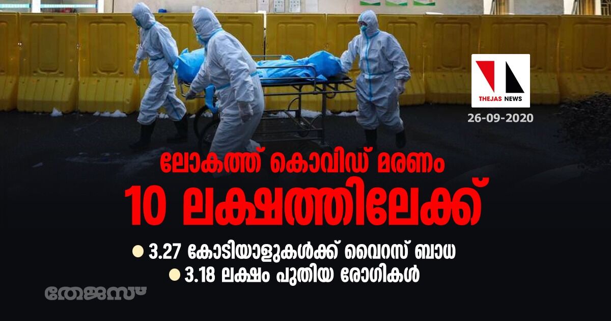ലോകത്ത് കൊവിഡ് മരണം 10 ലക്ഷത്തിലേക്ക്; 3.27 കോടിയാളുകള്ക്ക് വൈറസ് ബാധ, 3.18 ലക്ഷം പുതിയ രോഗികള് ലോകത്ത് കൊവിഡ് മരണം 10 ലക്ഷത്തിലേക്ക്; 3.27 കോടിയാളുകള്ക്ക് വൈറസ് ബാധ, 3.18 ലക്ഷം പുതിയ രോഗികള്