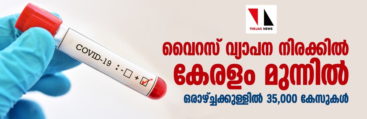 വൈറസ് വ്യാപന നിരക്കില് കേരളം മുന്നില്; ഒരാഴ്ച്ചക്കുള്ളില് 35,000 കേസുകള് വൈറസ് വ്യാപന നിരക്കില് കേരളം മുന്നില്; ഒരാഴ്ച്ചക്കുള്ളില് 35,000 കേസുകള്