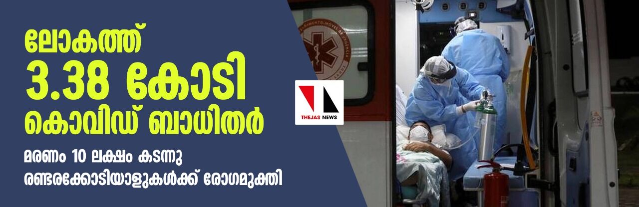 ലോകത്ത് 3.38 കോടി കൊവിഡ് ബാധിതര്‍; മരണം 10 ലക്ഷം കടന്നു, രണ്ടരക്കോടിയാളുകള്‍ക്ക് രോഗമുക്തി