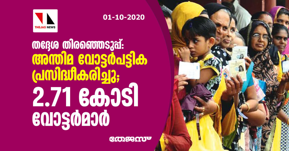 തദ്ദേശ തിരഞ്ഞെടുപ്പ്: അന്തിമ വോട്ടര്പട്ടിക പ്രസിദ്ധീകരിച്ചു; 2.71 കോടി വോട്ടര്മാര് തദ്ദേശ തിരഞ്ഞെടുപ്പ്: അന്തിമ വോട്ടര്പട്ടിക പ്രസിദ്ധീകരിച്ചു; 2.71 കോടി വോട്ടര്മാര്