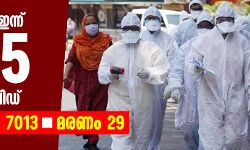കൊവിഡ് വ്യാപനം അതിരൂക്ഷമായി തുടരുന്നു; സംസ്ഥാനത്ത് ഇന്ന് 8135 പേര്‍ക്ക് രോഗം, 29 മരണം
