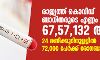രാജ്യത്ത് കൊവിഡ് ബാധിതരുടെ എണ്ണം 67,57,132 ആയി; 24 മണിക്കൂറിനുളളില് 72,000 പേര്ക്ക് രോഗബാധ രാജ്യത്ത് കൊവിഡ് ബാധിതരുടെ എണ്ണം 67,57,132 ആയി; 24 മണിക്കൂറിനുളളില് 72,000 പേര്ക്ക് രോഗബാധ