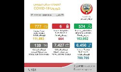 เดเตเดตเดฟเดกเต: เดเตเดตเตเดคเตเดคเดฟเดฒเตโ เดฐเตเดเดฌเดพเดงเดฟเดคเดฐเตเดเต เดเดฃเตเดฃเดคเตเดคเดฟเดฒเตโ เดตเดฐเตโเดงเดจ; 24 เดฎเดฃเดฟเดเตเดเตเดฑเดฟเดจเดฟเดเต เดเดฑเต เดฎเดฐเดฃเด เดเตเดตเดฟเดกเต: เดเตเดตเตเดคเตเดคเดฟเดฒเตโ เดฐเตเดเดฌเดพเดงเดฟเดคเดฐเตเดเต เดเดฃเตเดฃเดคเตเดคเดฟเดฒเตโ เดตเดฐเตโเดงเดจ; 24 เดฎเดฃเดฟเดเตเดเตเดฑเดฟเดจเดฟเดเต เดเดฑเต เดฎเดฐเดฃเด