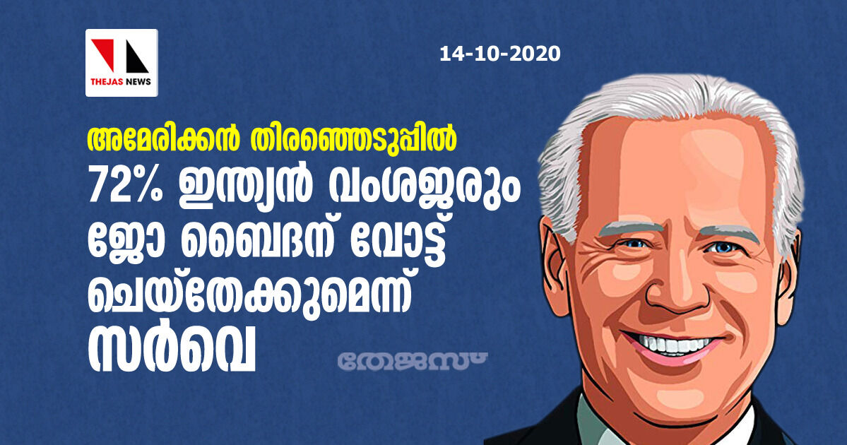 അമേരിക്കന്‍ തിരഞ്ഞെടുപ്പില്‍ 72 ശതമാനം ഇന്ത്യന്‍ വംശജരും ജോ ബൈദന് വോട്ട് ചെയ്‌തേക്കുമെന്ന് സര്‍വെ