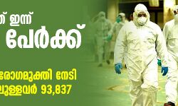 സംസ്ഥാനത്ത് ഇന്ന് 6244 പേര്‍ക്ക് കൊവിഡ്; 7792 പേര്‍ രോഗമുക്തി നേടി, ചികിത്സയിലുള്ളവര്‍ 93,837