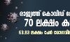 രാജ്യത്ത് കൊവിഡ് രോഗികൾ 70 ലക്ഷം കടന്നു; 63.83 ലക്ഷം പേർ രോഗവിമുക്തി നേടി രാജ്യത്ത് കൊവിഡ് രോഗികൾ 70 ലക്ഷം കടന്നു; 63.83 ലക്ഷം പേർ രോഗവിമുക്തി നേടി