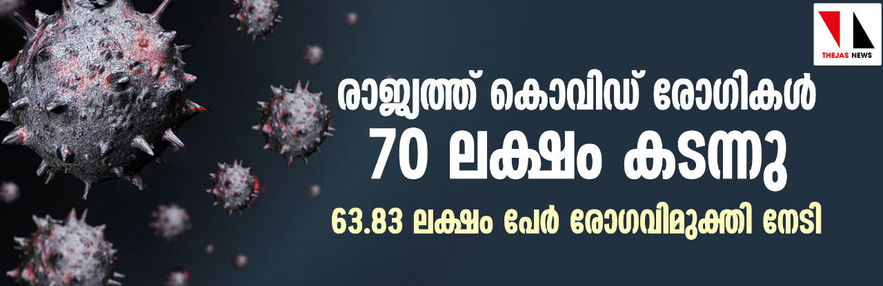 രാജ്യത്ത് കൊവിഡ് രോഗികൾ 70 ലക്ഷം കടന്നു;    63.83 ലക്ഷം പേർ രോഗവിമുക്തി നേടി