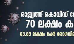 രാജ്യത്ത് കൊവിഡ് രോഗികൾ 70 ലക്ഷം കടന്നു; 63.83 ലക്ഷം പേർ രോഗവിമുക്തി നേടി രാജ്യത്ത് കൊവിഡ് രോഗികൾ 70 ലക്ഷം കടന്നു; 63.83 ലക്ഷം പേർ രോഗവിമുക്തി നേടി