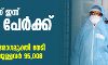 സംസ്ഥാനത്ത് ഇന്ന് 7283 പേര്ക്ക് കൊവിഡ്; 51,836 സാമ്പിളുകള് പരിശോധിച്ചു, 6767 പേര് രോഗമുക്തി നേടി സംസ്ഥാനത്ത് ഇന്ന് 7283 പേര്ക്ക് കൊവിഡ്; 51,836 സാമ്പിളുകള് പരിശോധിച്ചു, 6767 പേര് രോഗമുക്തി നേടി