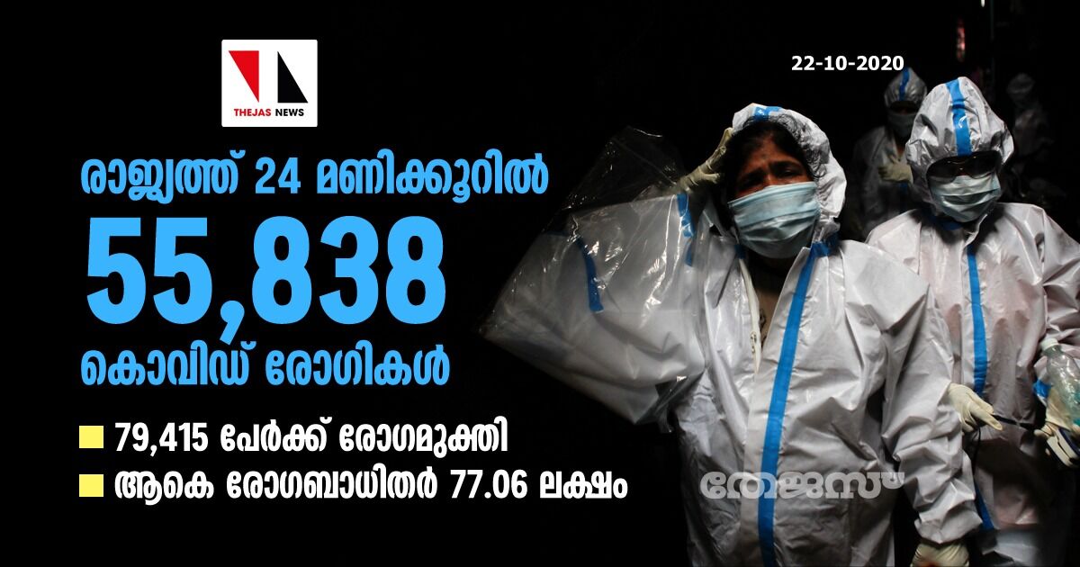 രാജ്യത്ത് 24 മണിക്കൂറില് 55,838 കൊവിഡ് രോഗികള്; 79,415 പേര്ക്ക് രോഗമുക്തി; ആകെ രോഗബാധിതര് 77.06 ലക്ഷം രാജ്യത്ത് 24 മണിക്കൂറില് 55,838 കൊവിഡ് രോഗികള്; 79,415 പേര്ക്ക് രോഗമുക്തി; ആകെ രോഗബാധിതര് 77.06 ലക്ഷം