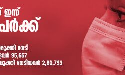 സംസ്ഥാനത്ത് ഇന്ന് 8511 പേര്‍ക്ക് കൊവിഡ്; 64,789 സാമ്പിളുകള്‍ പരിശോധിച്ചു, 26 മരണം