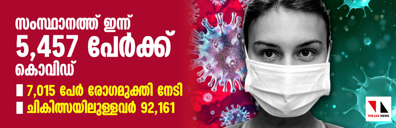 സംസ്ഥാനത്ത് ഇന്ന് 5457 പേര്‍ക്ക് കൊവിഡ്; 46,193 സാമ്പിളുകള്‍ പരിശോധിച്ചു, 7015 പേര്‍ രോഗമുക്തി നേടി