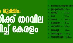 เดชเดเตเดเดเตเดเดฑเดฟเดเดณเตโเดเตเดเต เดคเดฑเดตเดฟเดฒ เดชเตเดฐเดเตเดฏเดพเดชเดฟเดเตเดเต เดเตเดฐเดณเด; เดฐเดพเดเตเดฏเดคเตเดคเต เดเดฆเตเดฏเด เดชเดเตเดเดเตเดเดฑเดฟเดเดณเตโเดเตเดเต เดคเดฑเดตเดฟเดฒ เดชเตเดฐเดเตเดฏเดพเดชเดฟเดเตเดเต เดเตเดฐเดณเด; เดฐเดพเดเตเดฏเดคเตเดคเต เดเดฆเตเดฏเด