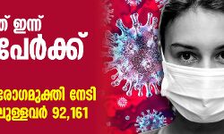 സംസ്ഥാനത്ത് ഇന്ന് 5457 പേര്‍ക്ക് കൊവിഡ്; 46,193 സാമ്പിളുകള്‍ പരിശോധിച്ചു, 7015 പേര്‍ രോഗമുക്തി നേടി