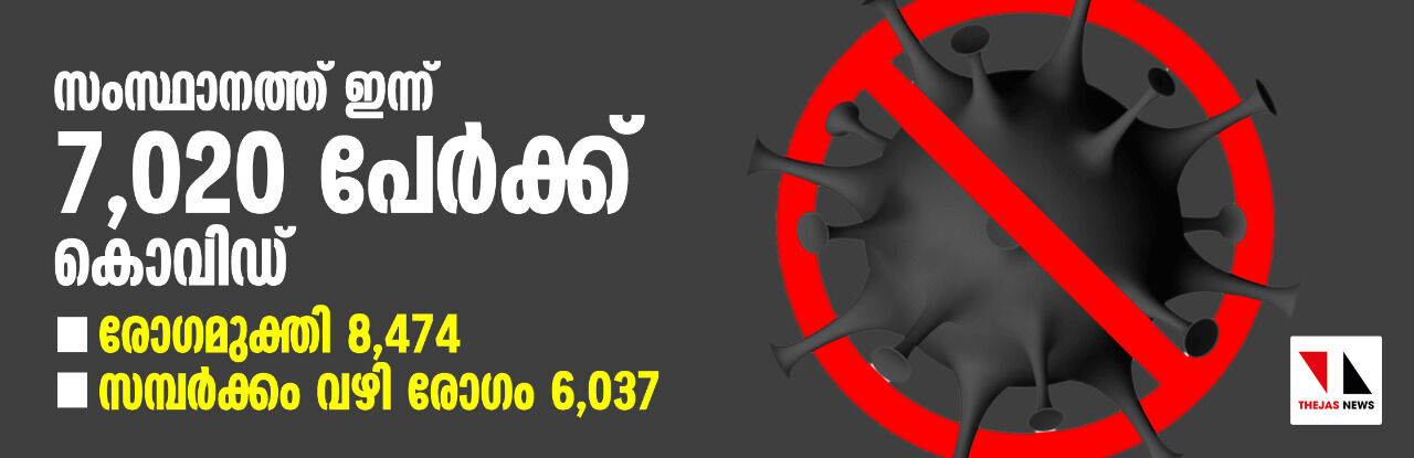 സംസ്ഥാനത്ത് ഇന്ന് 7,020 പേര്ക്ക് കൊവിഡ്; 6,037 സമ്പര്ക്കരോഗികള്, 8,474 പേര്ക്ക് രോഗമുക്തി സംസ്ഥാനത്ത് ഇന്ന് 7,020 പേര്ക്ക് കൊവിഡ്; 6,037 സമ്പര്ക്കരോഗികള്, 8,474 പേര്ക്ക് രോഗമുക്തി