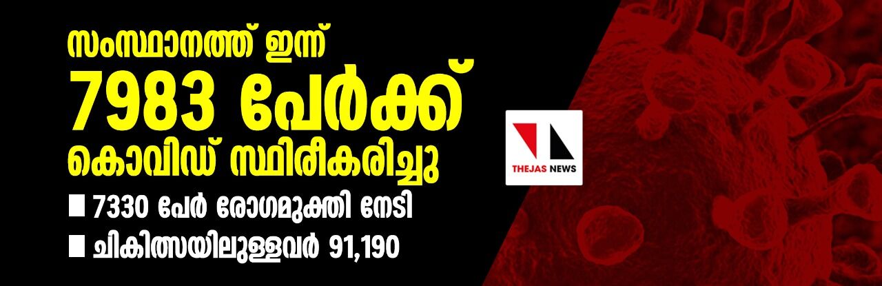 സംസ്ഥാനത്ത് ഇന്ന് 7983 പേര്ക്ക് കൊവിഡ്; 27 മരണം സംസ്ഥാനത്ത് ഇന്ന് 7983 പേര്ക്ക് കൊവിഡ്; 27 മരണം
