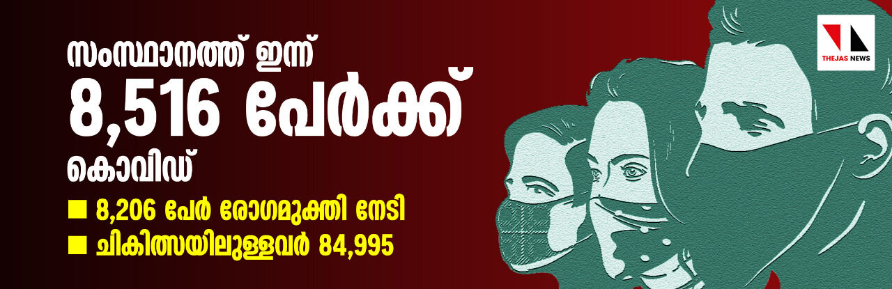 സംസ്ഥാനത്ത് ഇന്ന് 8,516 കൊവിഡ് ബാധിതര്; 8,206 പേര്ക്ക് രോഗമുക്തി, ചികില്സയിലുള്ളത് 84,995 പേര് സംസ്ഥാനത്ത് ഇന്ന് 8,516 കൊവിഡ് ബാധിതര്; 8,206 പേര്ക്ക് രോഗമുക്തി, ചികില്സയിലുള്ളത് 84,995 പേര്