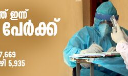 പരിശോധിച്ചത് 61,388 സാമ്പിളുകള്‍; സംസ്ഥാനത്ത് ഇന്ന് 6820 പേര്‍ക്ക് കൊവിഡ്, 26 മരണം