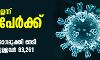 സംസ്ഥാനത്ത് ഇന്ന് 7201 പേര്ക്ക് കൊവിഡ്; 64,051 സാമ്പിളുകള് പരിശോധിച്ചു, 28 മരണം സംസ്ഥാനത്ത് ഇന്ന് 7201 പേര്ക്ക് കൊവിഡ്; 64,051 സാമ്പിളുകള് പരിശോധിച്ചു, 28 മരണം