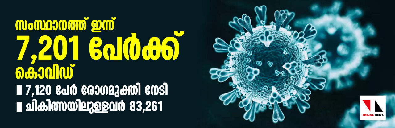 സംസ്ഥാനത്ത് ഇന്ന് 7201 പേര്‍ക്ക് കൊവിഡ്; 64,051 സാമ്പിളുകള്‍ പരിശോധിച്ചു, 28 മരണം