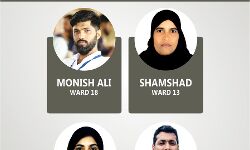 ബിജെപി പുറത്ത് : ബന്ത്വാള് മുനിസിപ്പല് കൗണ്സില് എസ്ഡിപിഐ പിന്തുണയോടെ കോണ്ഗ്രസ് നേടി ബിജെപി പുറത്ത് : ബന്ത്വാള് മുനിസിപ്പല് കൗണ്സില് എസ്ഡിപിഐ പിന്തുണയോടെ കോണ്ഗ്രസ് നേടി