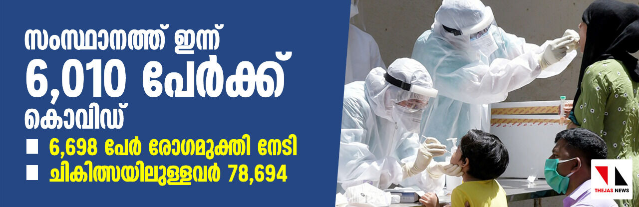 സംസ്ഥാനത്ത് 6,010 പേര്ക്ക് കൊവിഡ്-19 സ്ഥിരീകരിച്ചു; 6,698 പേര് രോഗമുക്തി സംസ്ഥാനത്ത് 6,010 പേര്ക്ക് കൊവിഡ്-19 സ്ഥിരീകരിച്ചു; 6,698 പേര് രോഗമുക്തി