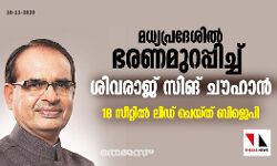 മധ്യപ്രദേശിൽ ഭരണമുറപ്പിച്ച് ശിവരാജ് സിങ് ചൗഹാൻ, 18 സീറ്റിൽ ലീഡ് ചെയ്ത് ബിജെപി