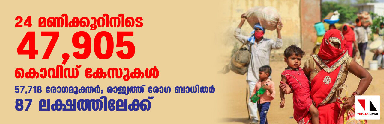 24 മണിക്കൂറിനിടെ 47,905 കൊവിഡ് കേസുകള്; 57,718 രോഗമുക്തര്; രാജ്യത്ത് രോഗ ബാധിതര് 87 ലക്ഷത്തിലേക്ക് 24 മണിക്കൂറിനിടെ 47,905 കൊവിഡ് കേസുകള്; 57,718 രോഗമുക്തര്; രാജ്യത്ത് രോഗ ബാധിതര് 87 ലക്ഷത്തിലേക്ക്