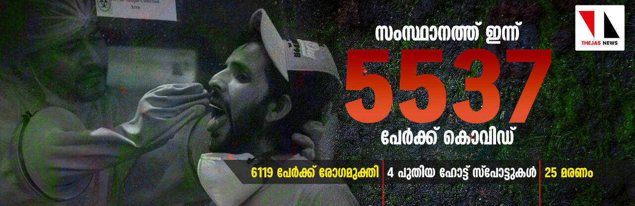 സംസ്ഥാനത്ത് ഇന്ന് 5537 പേര്ക്ക് കൊവിഡ; 6119 പേര്ക്കു രോഗമുക്തി സംസ്ഥാനത്ത് ഇന്ന് 5537 പേര്ക്ക് കൊവിഡ; 6119 പേര്ക്കു രോഗമുക്തി