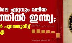 ചരിത്രത്തിലെ ഏറ്റവും വലിയ മാന്ദ്യത്തിൽ ഇന്ത്യ; കണക്കുകൾ പുറത്തുവിട്ട്‌ ആർബിഐ