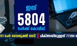 സംസ്ഥാനത്ത് ഇന്ന് 5804 പേര്‍ക്കു കൊവിഡ്;   6201 പേര്‍ക്കു രോഗമുക്തി