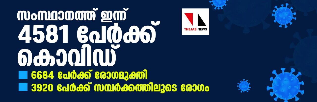 സംസ്ഥാനത്ത് ഇന്ന് 4581 പേര്ക്ക് കൊവിഡ് സ്ഥിരീകരിച്ചു സംസ്ഥാനത്ത് ഇന്ന് 4581 പേര്ക്ക് കൊവിഡ് സ്ഥിരീകരിച്ചു